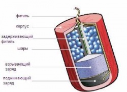 Салют в домашних условиях – экономия или бессмыслица?